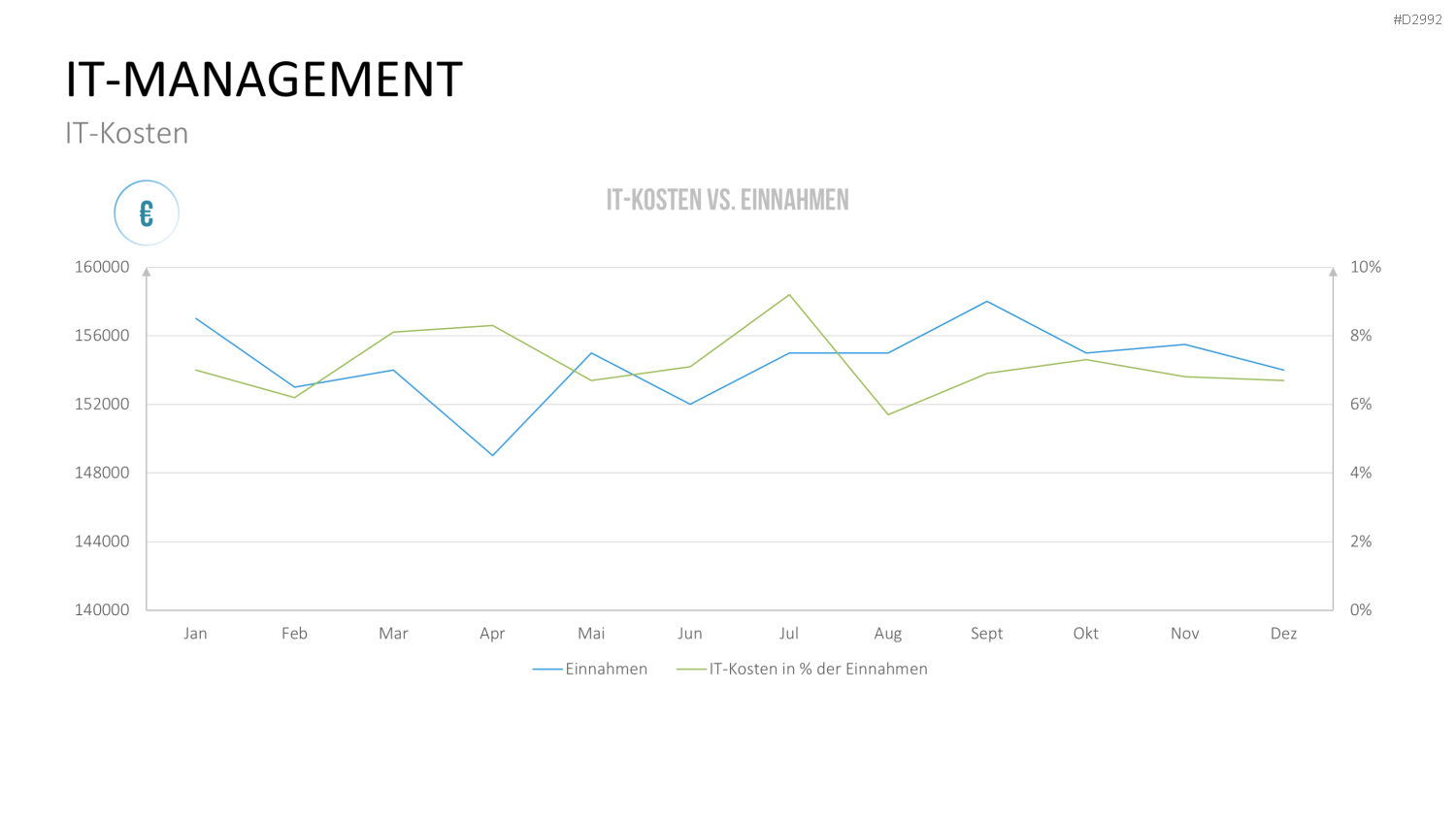 Management KPI Dashboards PowerPoint-Vorlage