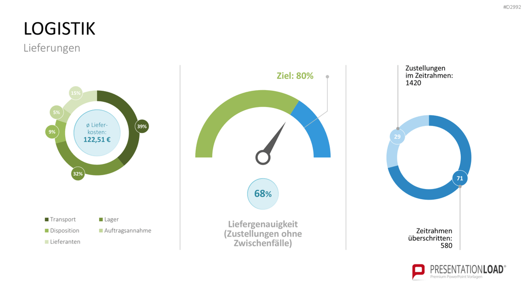 Management KPI Dashboards PowerPoint-Vorlage