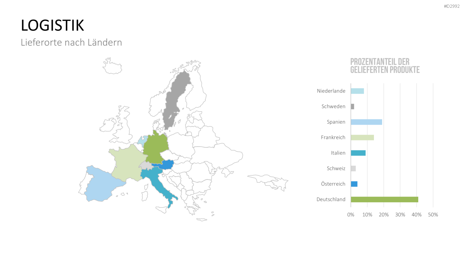 Management KPI Dashboards PowerPoint-Vorlage