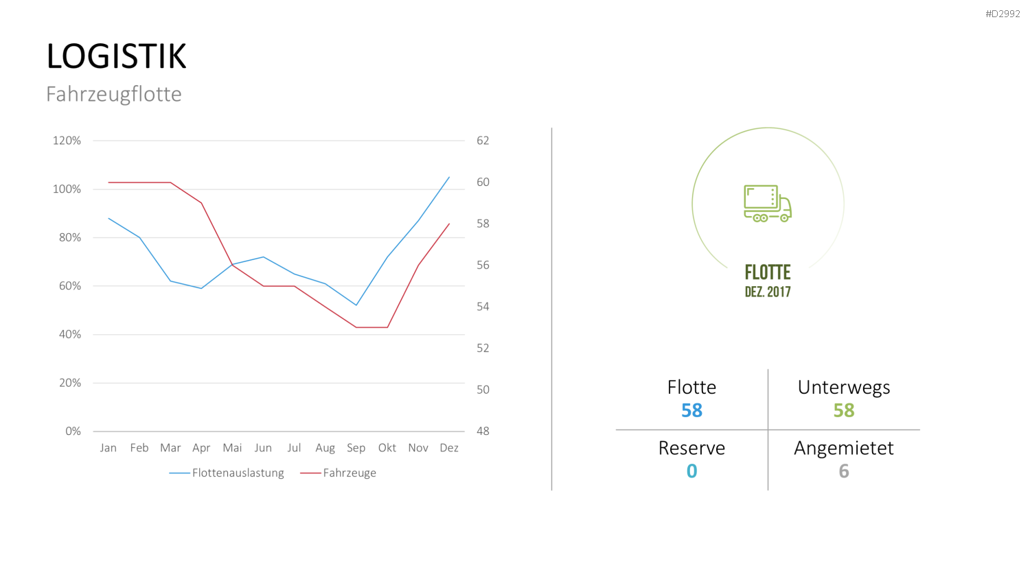 Management KPI Dashboards PowerPoint-Vorlage