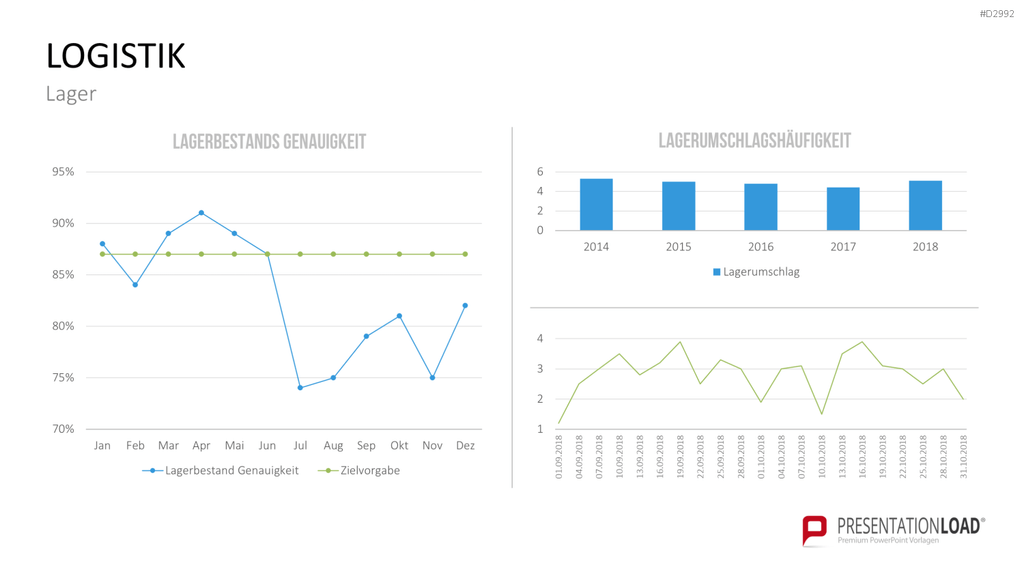 Management KPI Dashboards PowerPoint-Vorlage