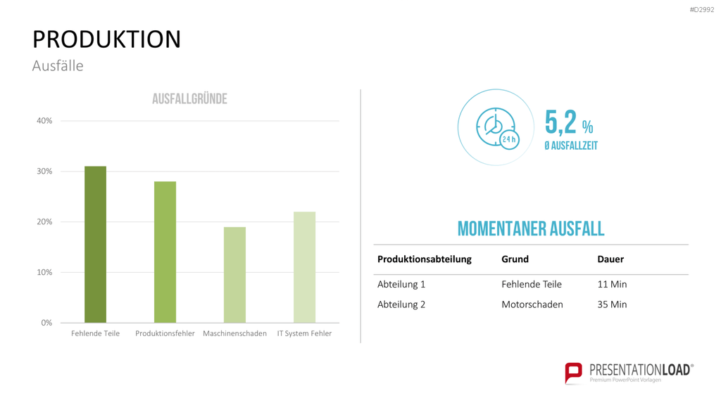 Management KPI Dashboards PowerPoint-Vorlage