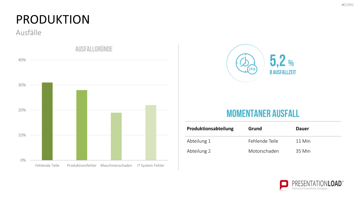 Management KPI Dashboards PowerPoint-Vorlage