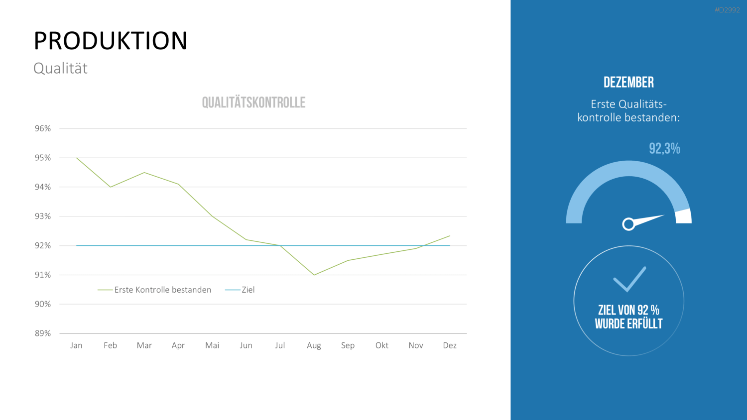 Management KPI Dashboards PowerPoint-Vorlage