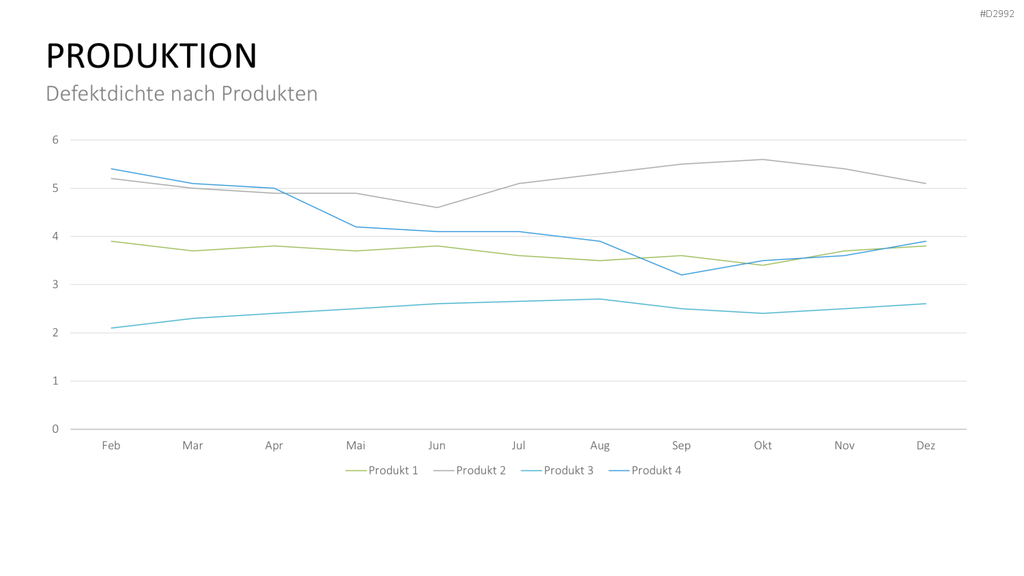 Management KPI Dashboards PowerPoint-Vorlage
