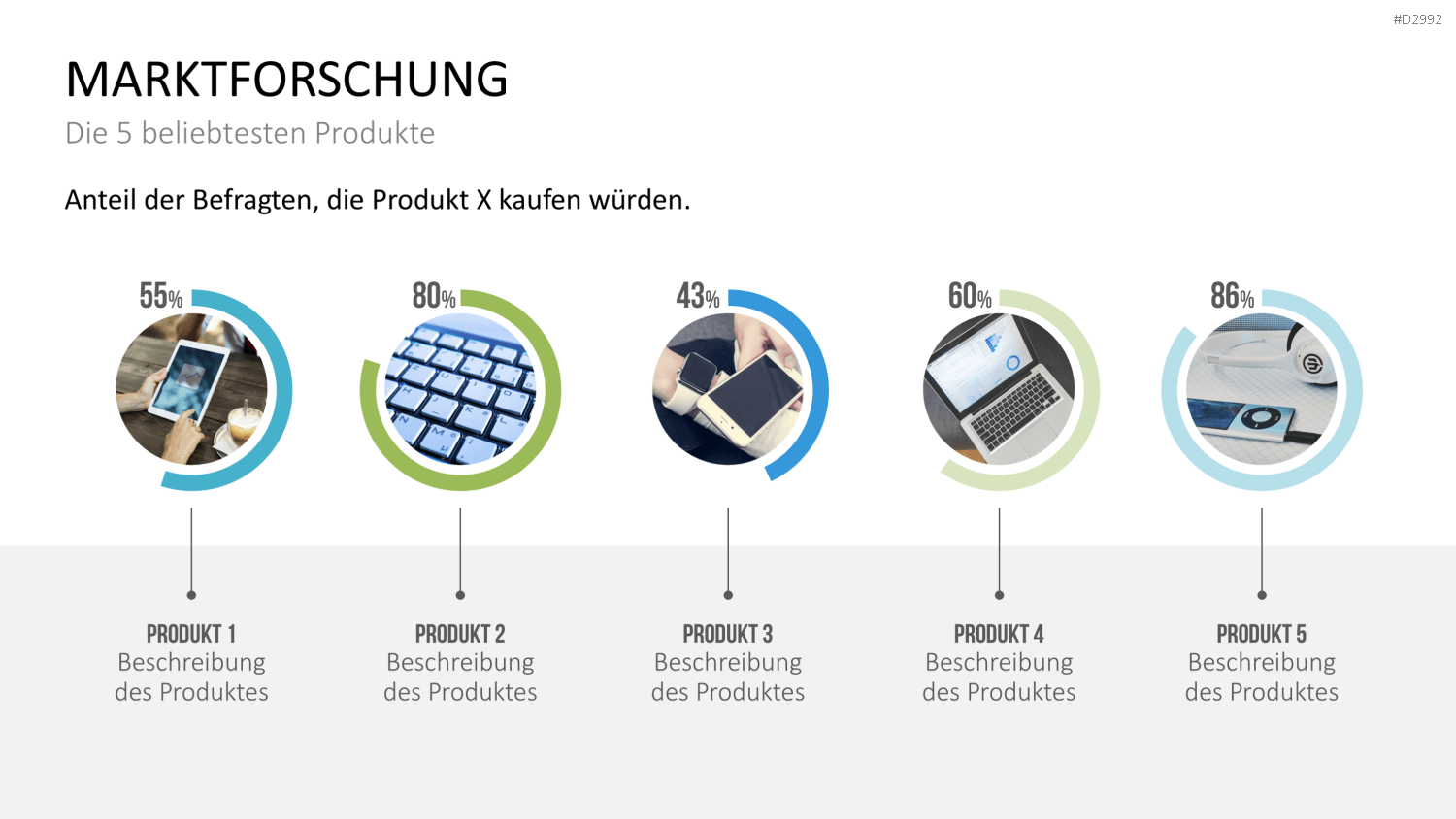 Management KPI Dashboards PowerPoint-Vorlage