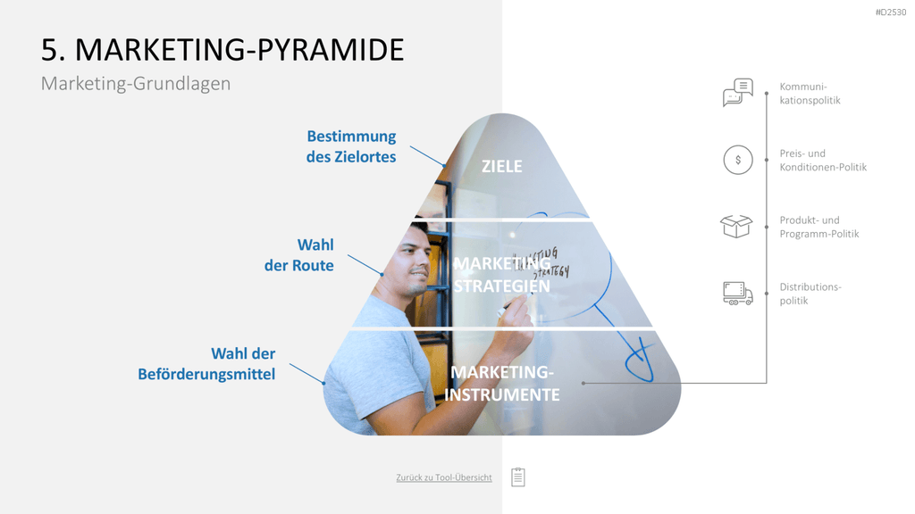 Marketing-Toolbox PowerPoint-Vorlage