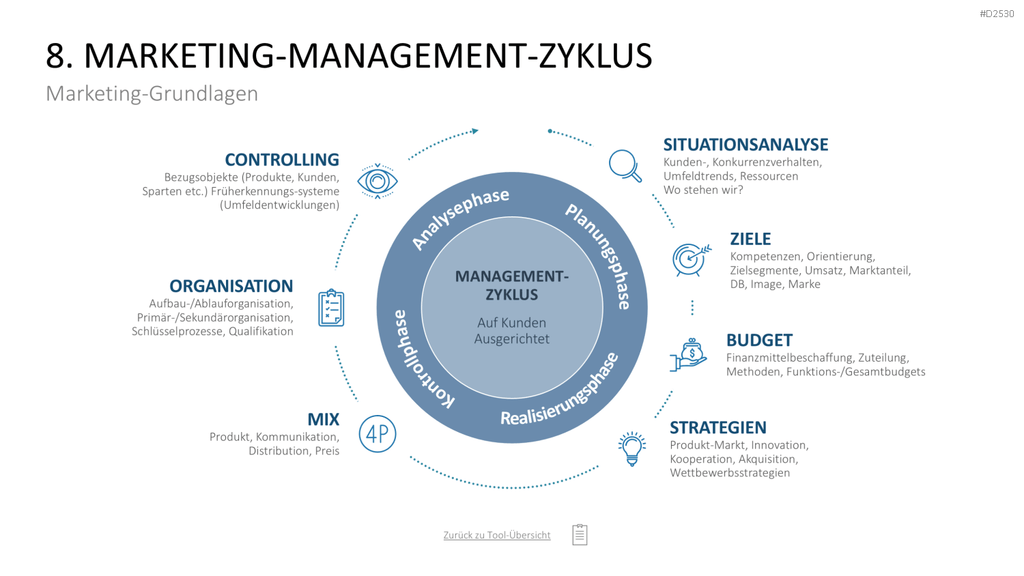 Marketing-Toolbox PowerPoint-Vorlage