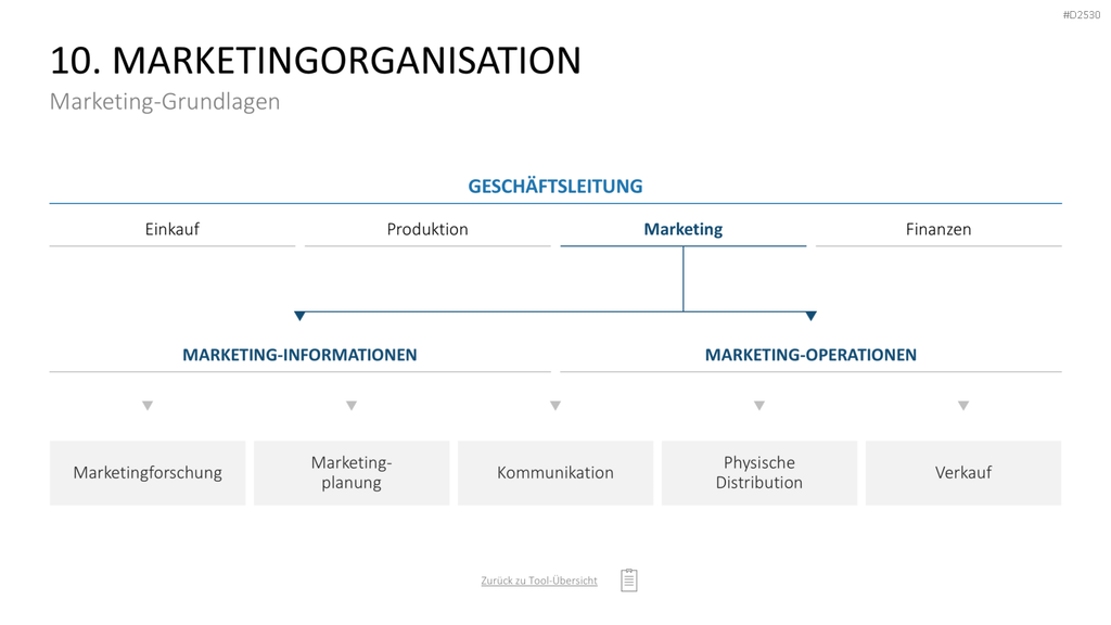 Marketing-Toolbox PowerPoint-Vorlage