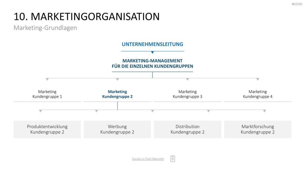 Marketing-Toolbox PowerPoint-Vorlage