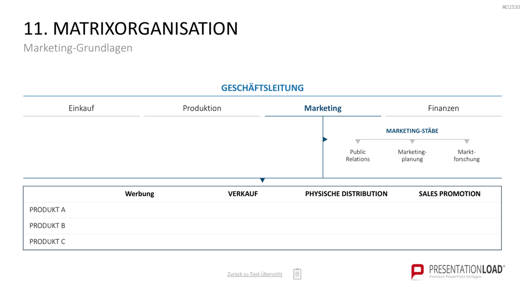 Marketing-Toolbox PowerPoint-Vorlage