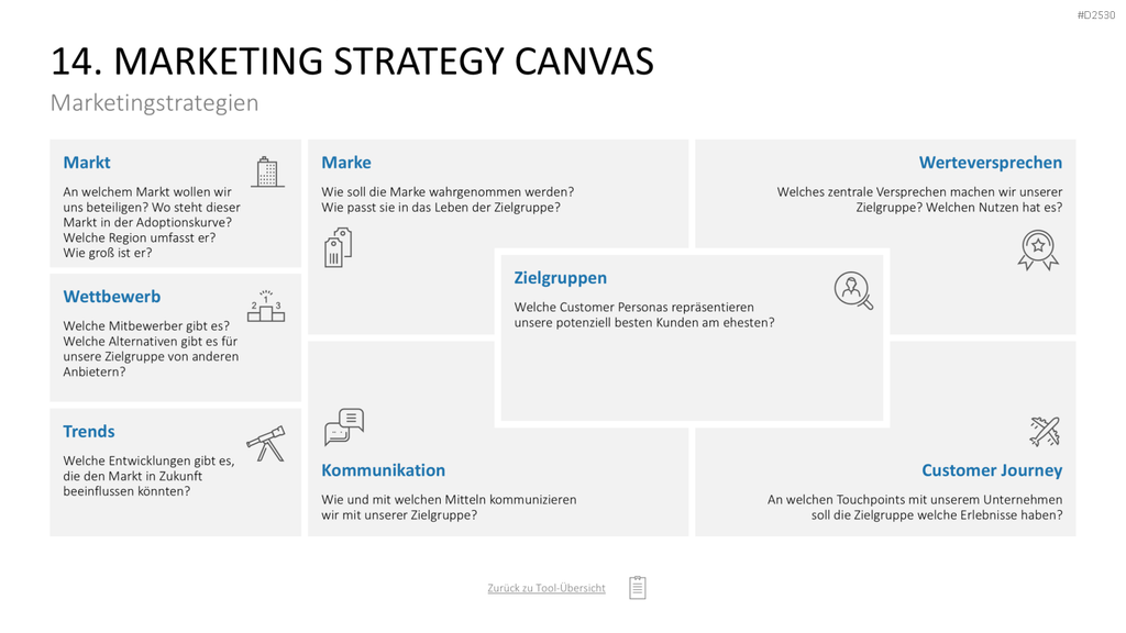 Marketing-Toolbox PowerPoint-Vorlage