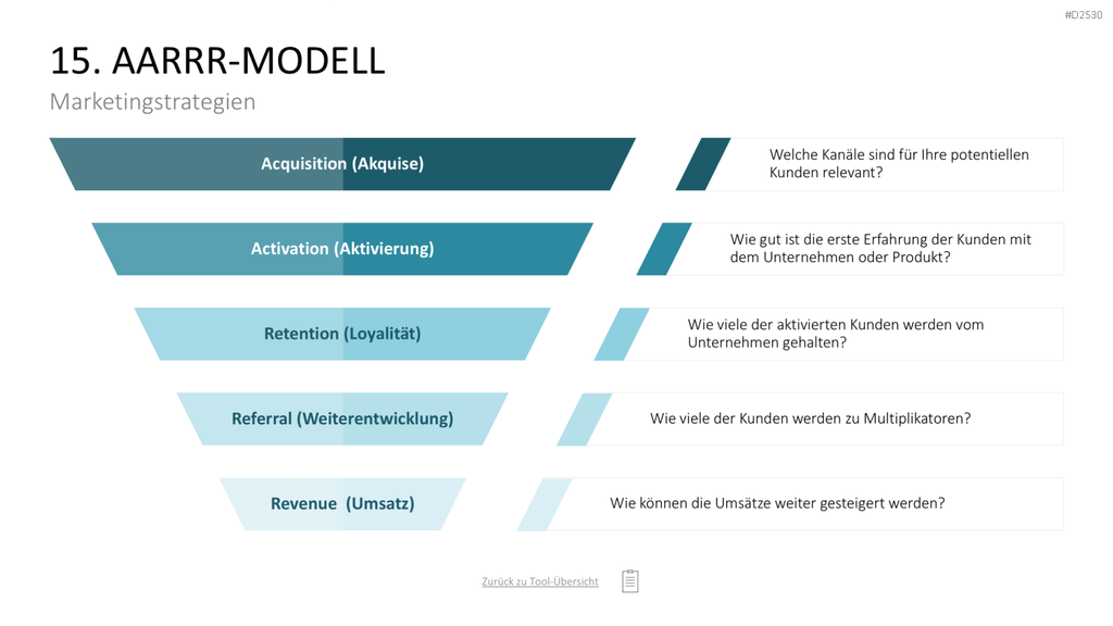 Marketing-Toolbox PowerPoint-Vorlage