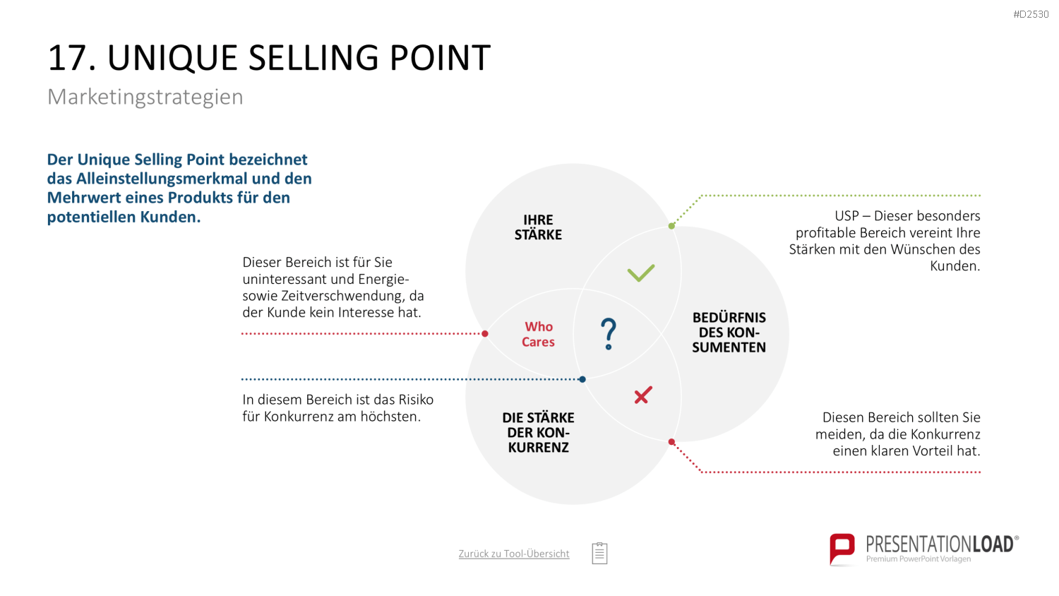 Marketing-Toolbox PowerPoint-Vorlage