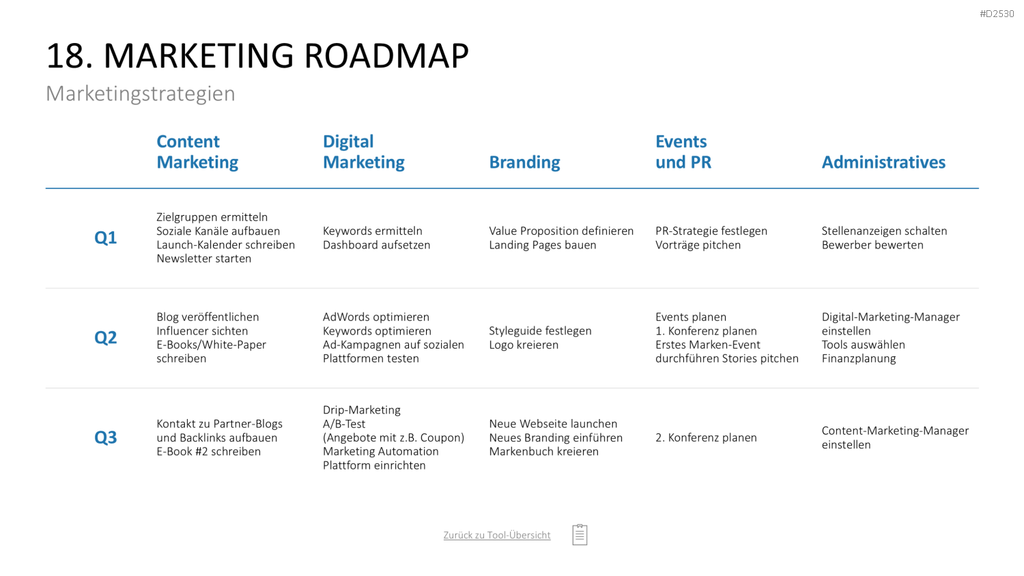 Marketing-Toolbox PowerPoint-Vorlage