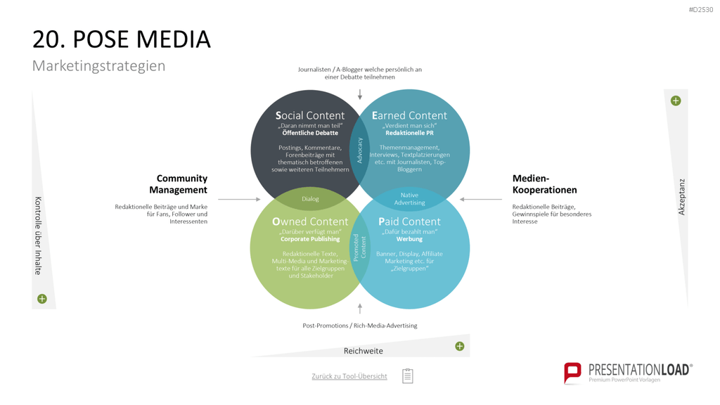Marketing-Toolbox PowerPoint-Vorlage