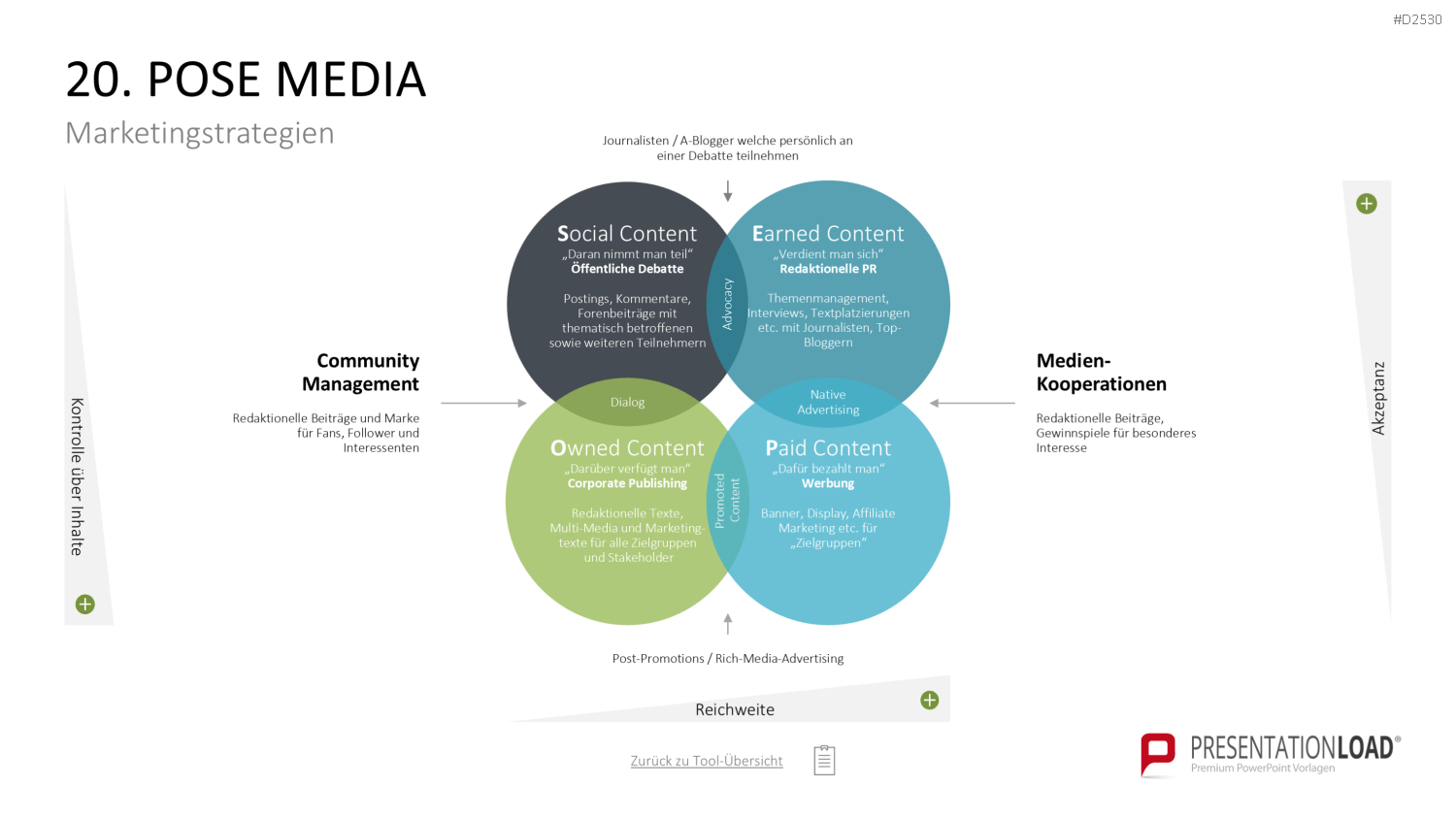 Marketing-Toolbox PowerPoint-Vorlage