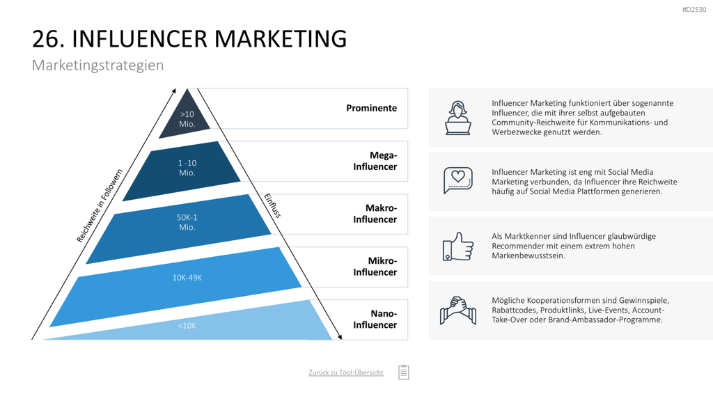 Marketing-Toolbox PowerPoint-Vorlage