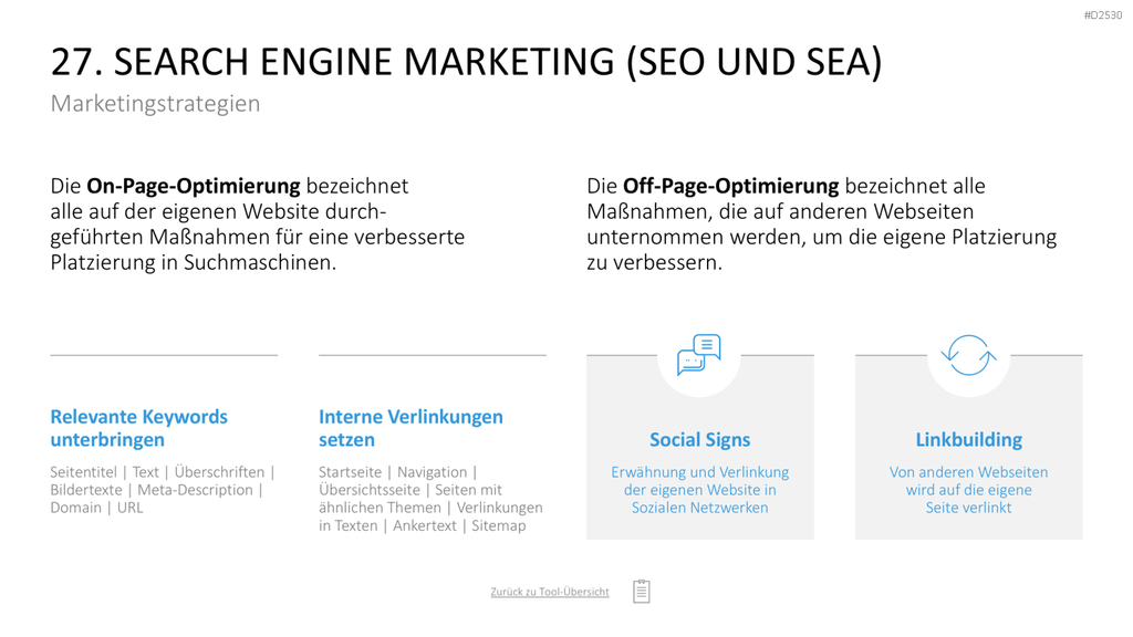 Marketing-Toolbox PowerPoint-Vorlage