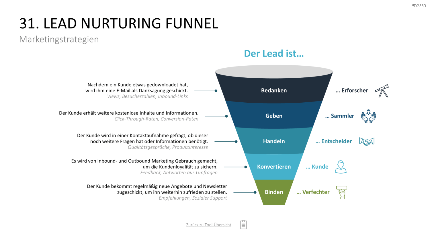 Marketing-Toolbox PowerPoint-Vorlage