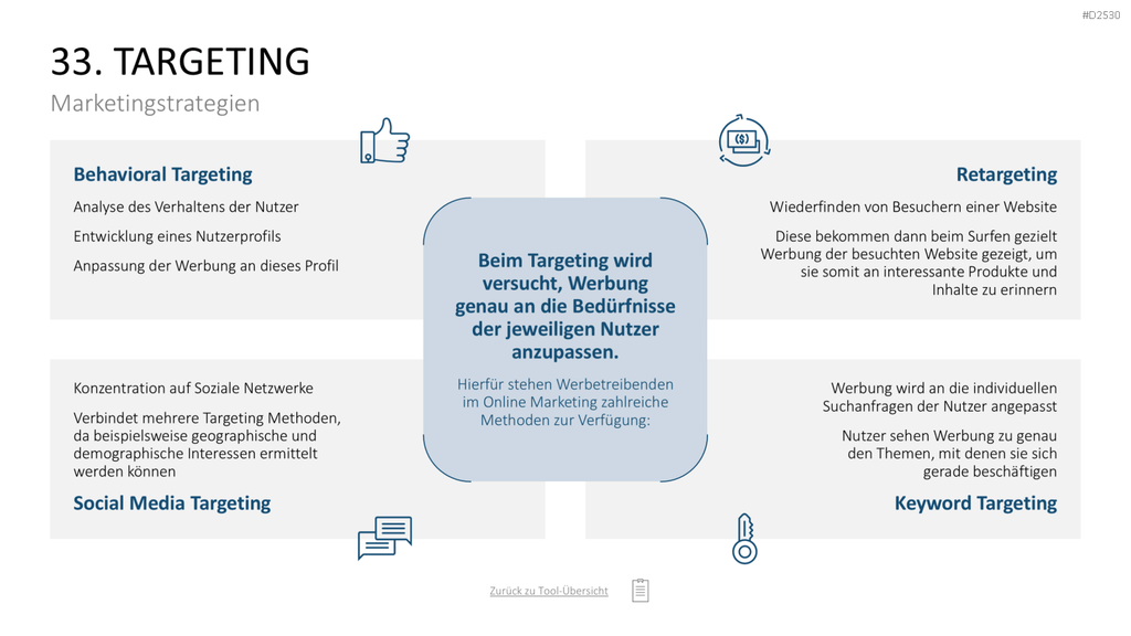 Marketing-Toolbox PowerPoint-Vorlage