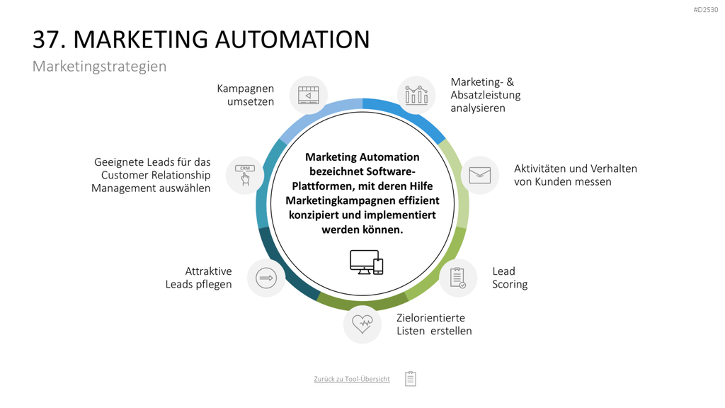 Marketing-Toolbox PowerPoint-Vorlage