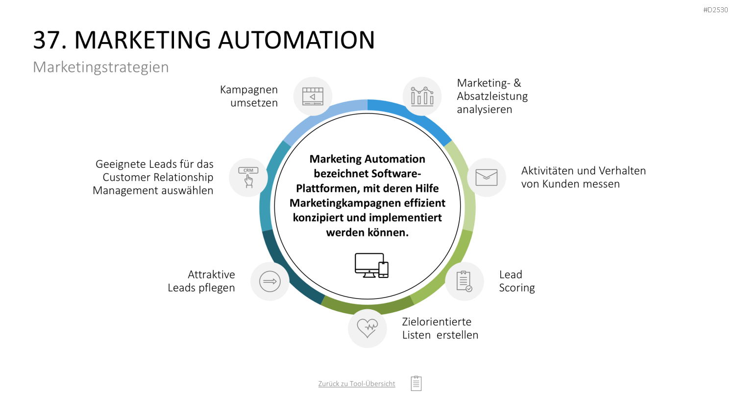 Marketing-Toolbox PowerPoint-Vorlage