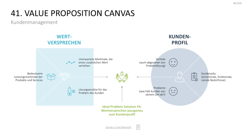Marketing-Toolbox PowerPoint-Vorlage