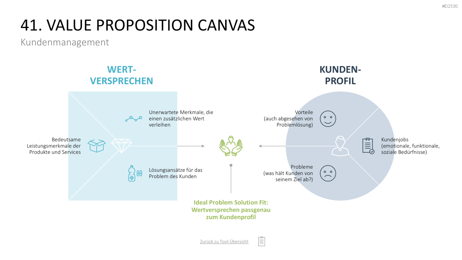 Marketing-Toolbox PowerPoint-Vorlage