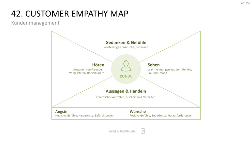 Marketing-Toolbox PowerPoint-Vorlage