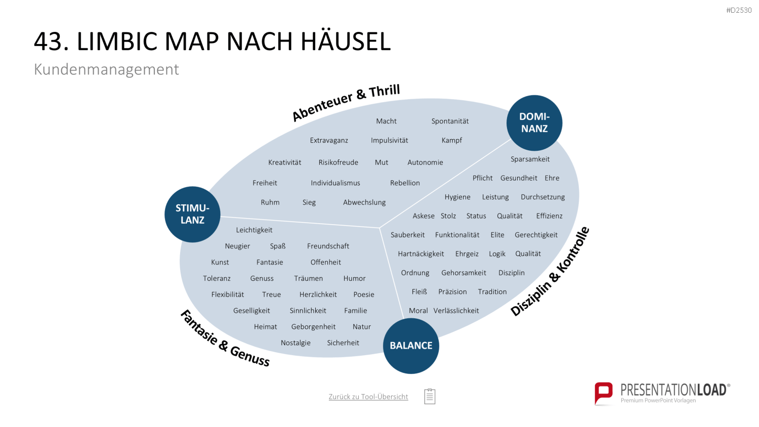 Marketing-Toolbox PowerPoint-Vorlage