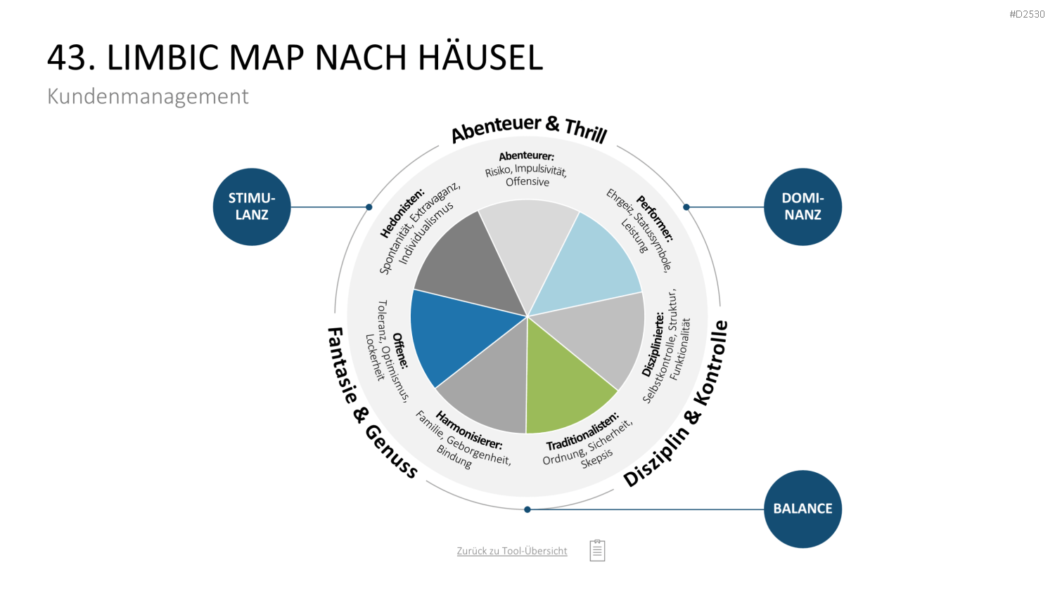 Marketing-Toolbox PowerPoint-Vorlage