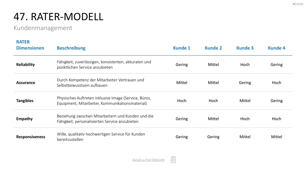 Marketing-Toolbox PowerPoint-Vorlage