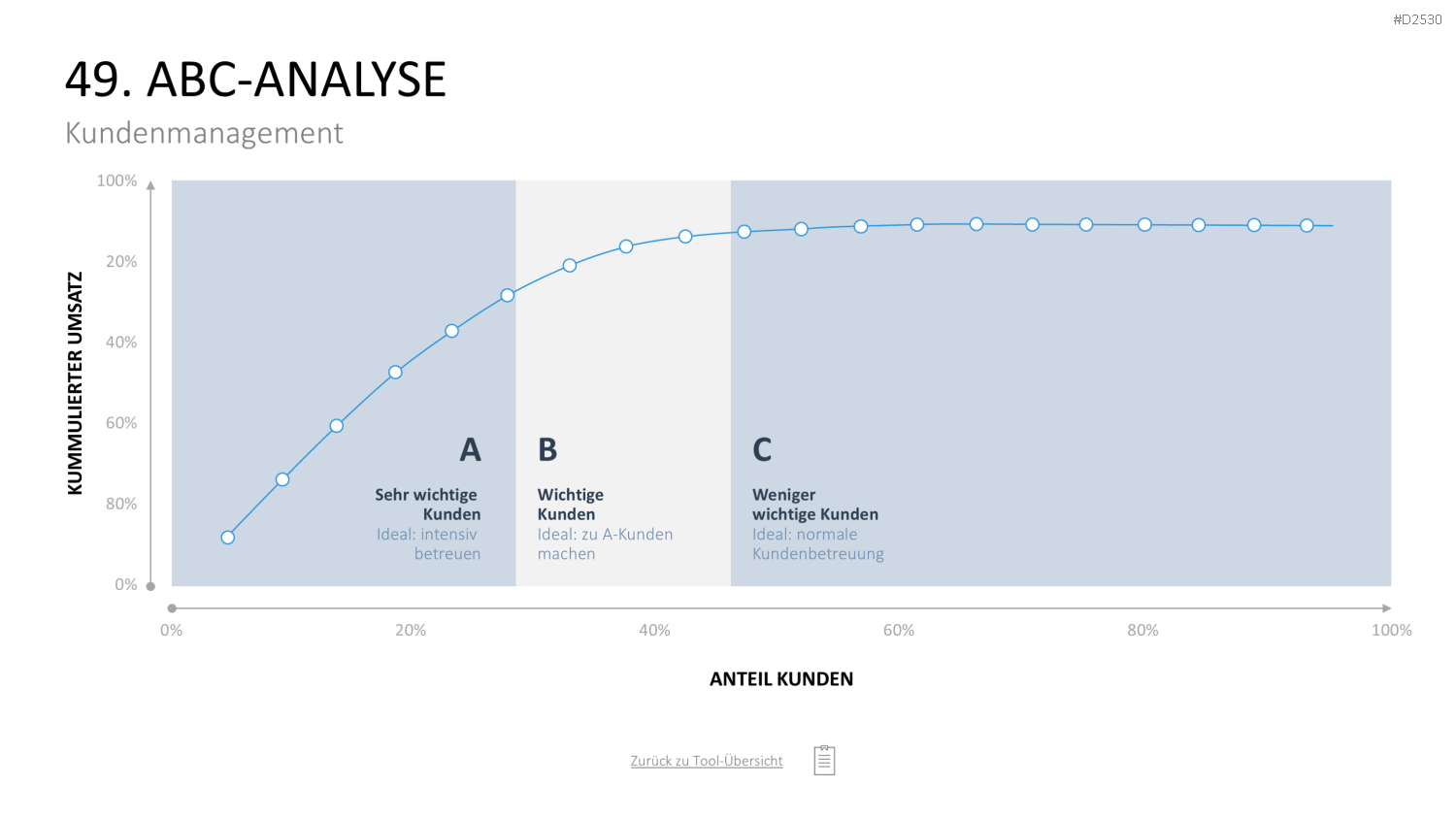 Marketing-Toolbox PowerPoint-Vorlage