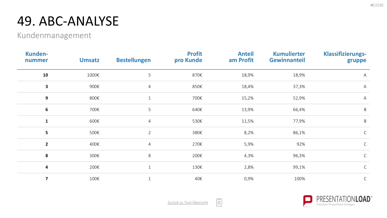 Marketing-Toolbox PowerPoint-Vorlage