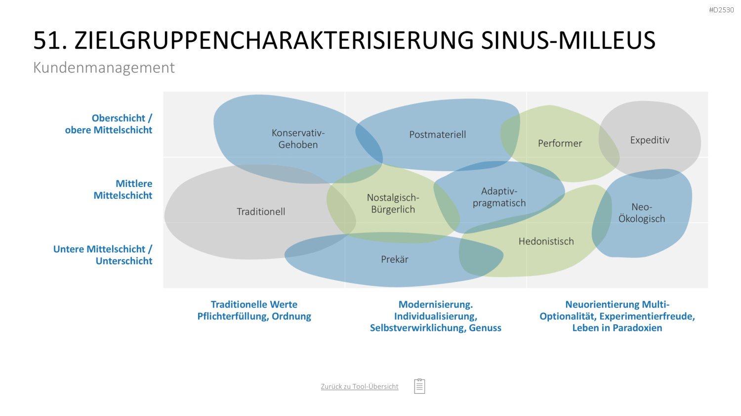 Marketing-Toolbox PowerPoint-Vorlage