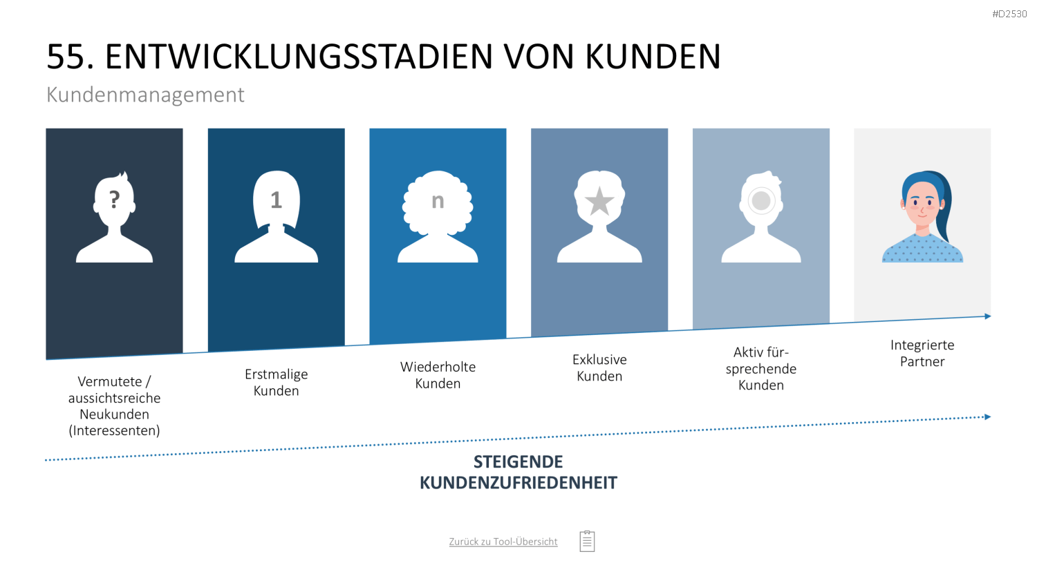 Marketing-Toolbox PowerPoint-Vorlage
