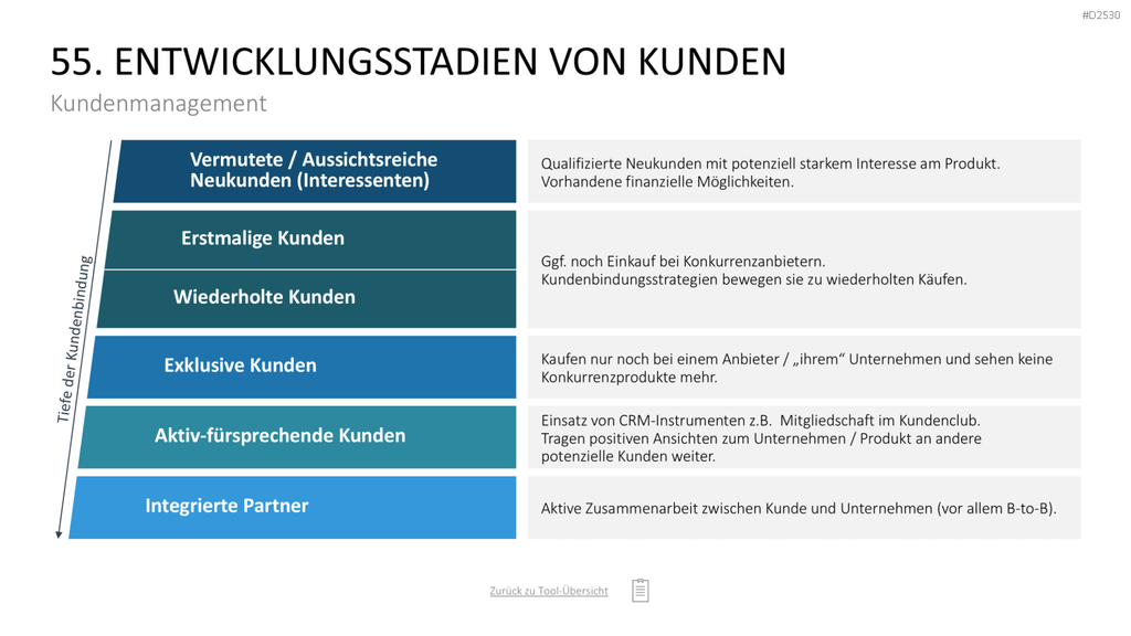 Marketing-Toolbox PowerPoint-Vorlage