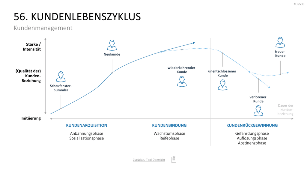 Marketing-Toolbox PowerPoint-Vorlage
