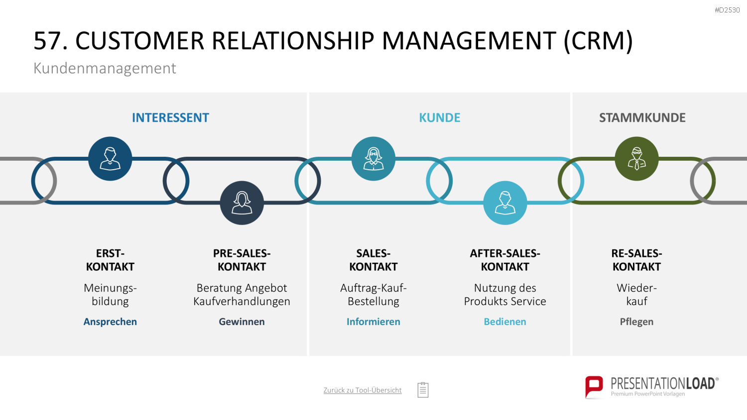Marketing-Toolbox PowerPoint-Vorlage