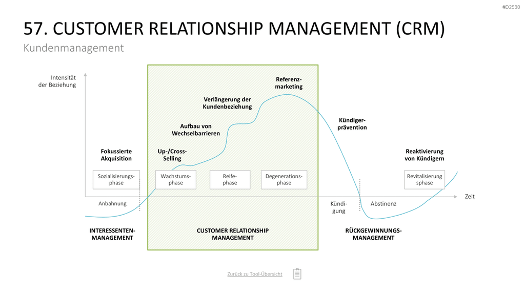 Marketing-Toolbox PowerPoint-Vorlage