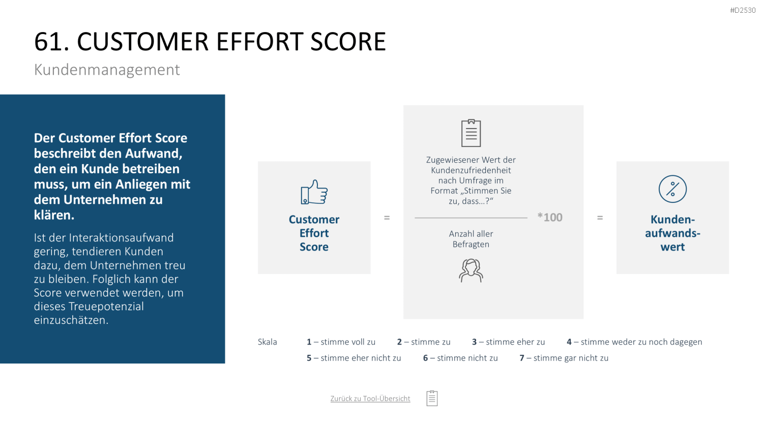 Marketing-Toolbox PowerPoint-Vorlage
