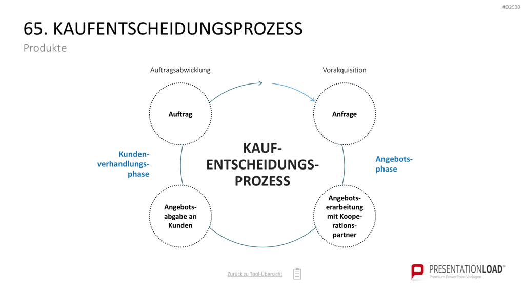 Marketing-Toolbox PowerPoint-Vorlage