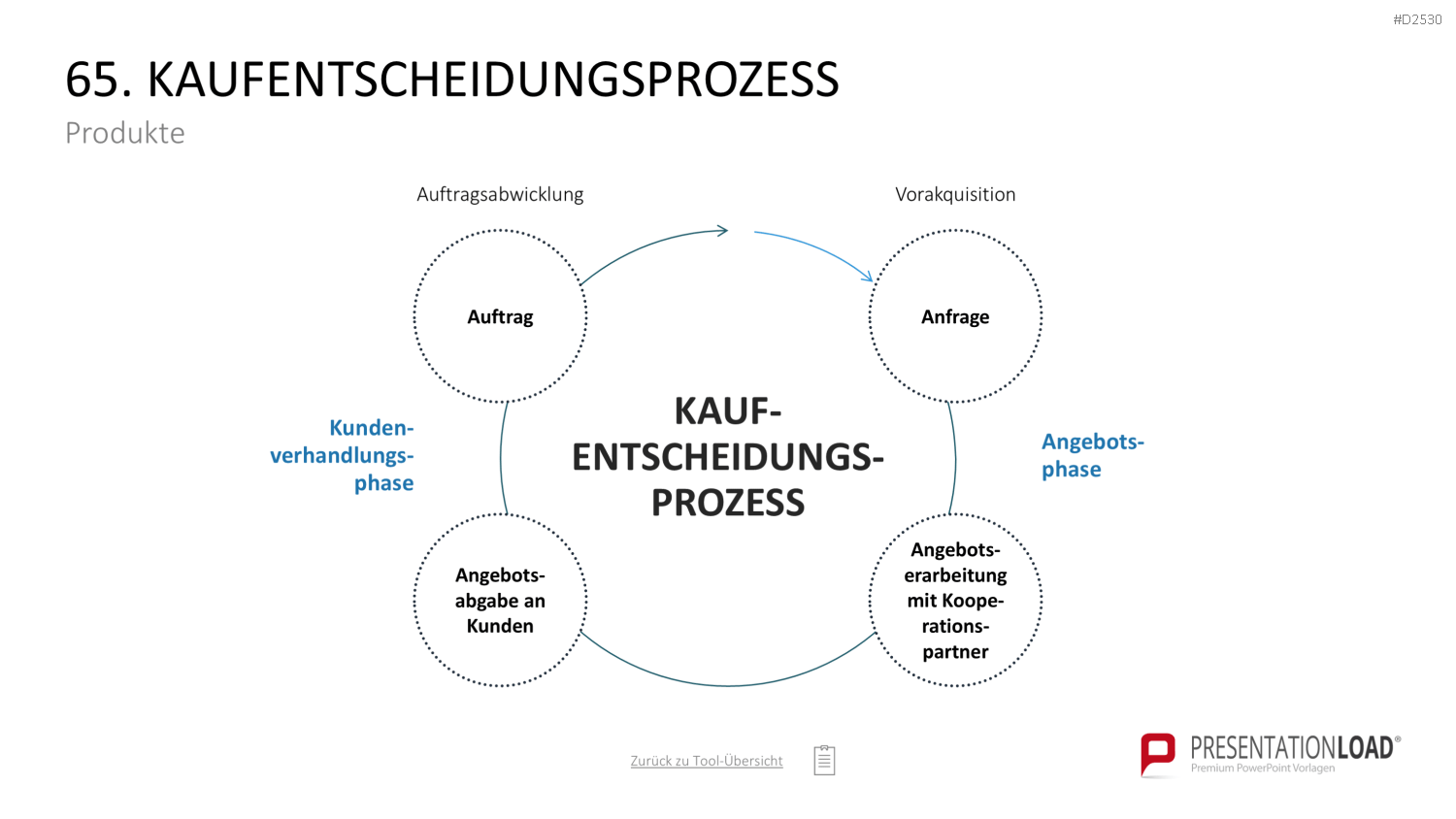 Marketing-Toolbox PowerPoint-Vorlage