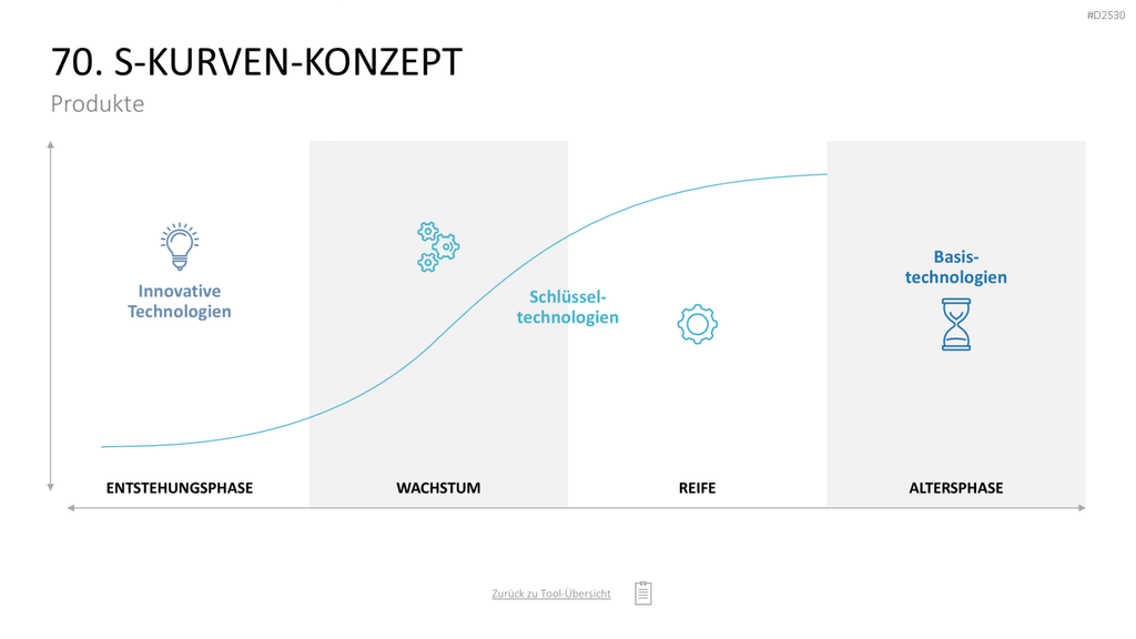 Marketing-Toolbox PowerPoint-Vorlage