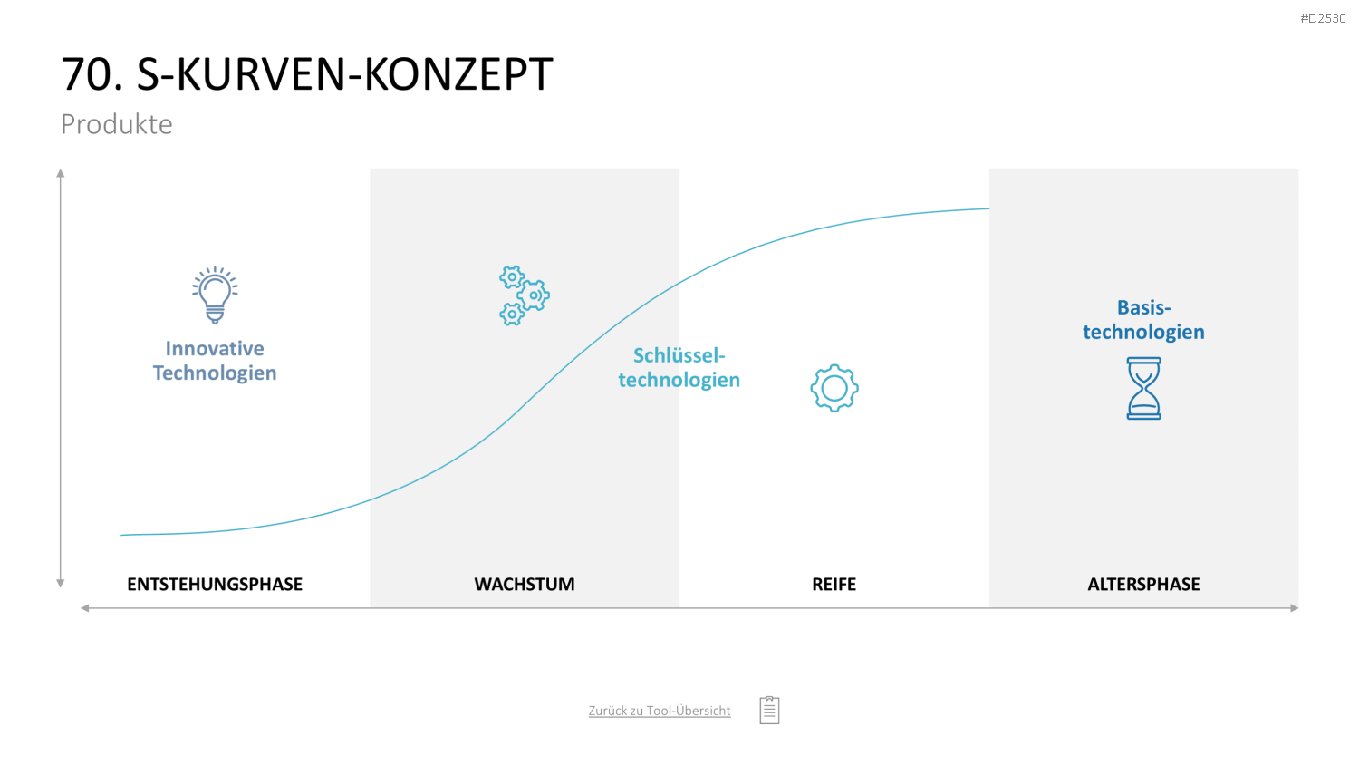 Marketing-Toolbox PowerPoint-Vorlage