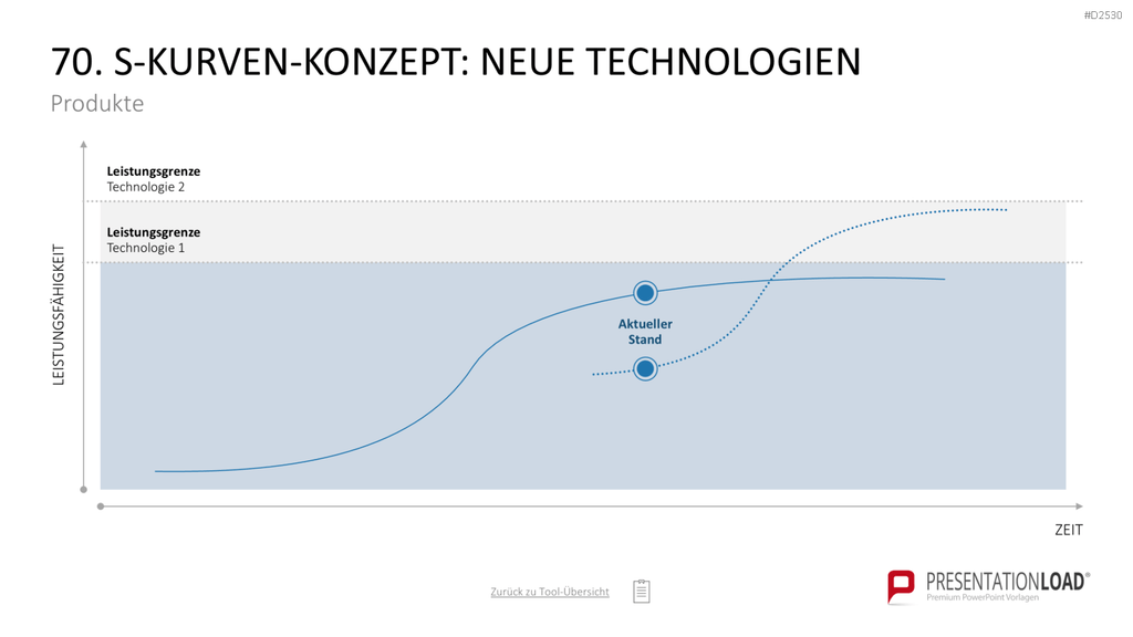 Marketing-Toolbox PowerPoint-Vorlage