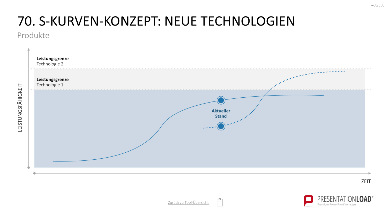 Marketing-Toolbox PowerPoint-Vorlage