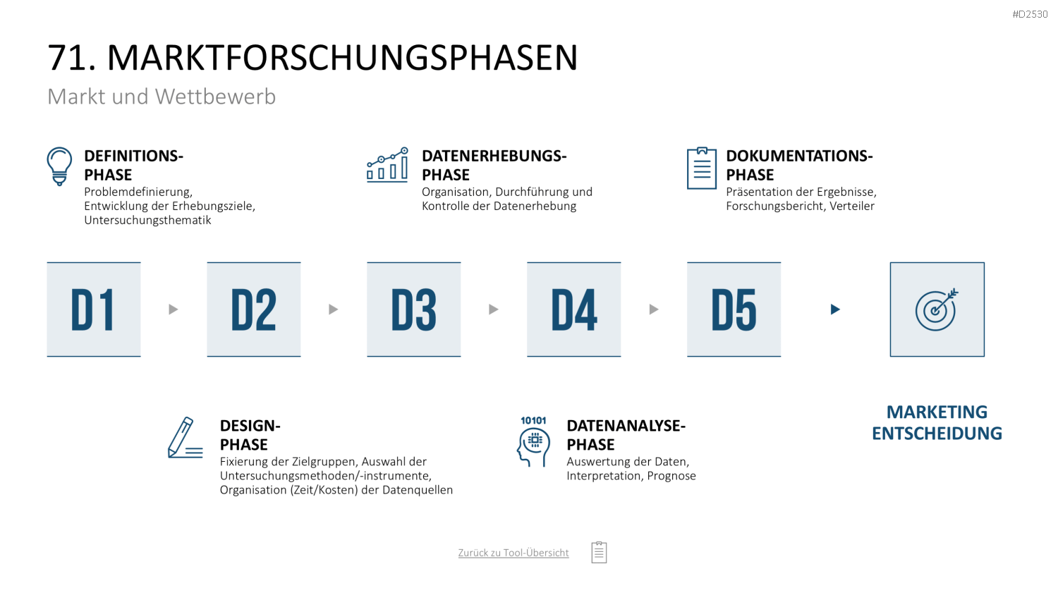 Marketing-Toolbox PowerPoint-Vorlage