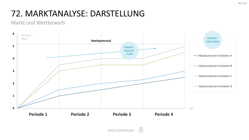 Marketing-Toolbox PowerPoint-Vorlage